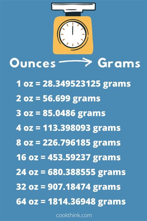 How Many Grams In An Ounce Cookthink