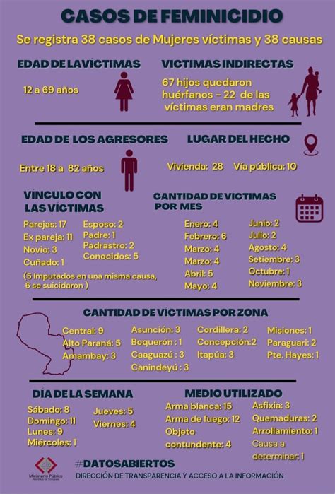 Marcha Del 25n Movilización Contra El Avance De Violencia Estructural