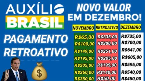 AuxÍlio Brasil Valor Que VocÊ Vai Receber Em Dezembro Retroativo