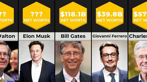 Net Worth Of The World S Richest People Comparison Ellon Musk Jeff