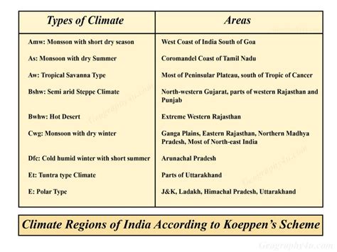 Climate Zones Map Of India