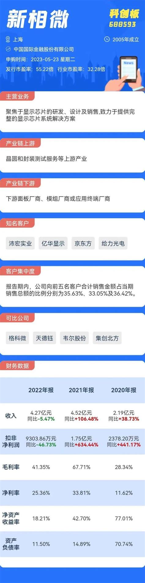 打新必看｜5月23日一只新股申购，值得打吗？