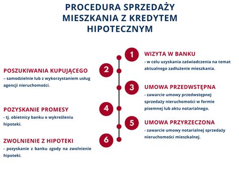 Sprzeda Mieszkania Z Kredytem Hipotecznym Jak Tego Dokona