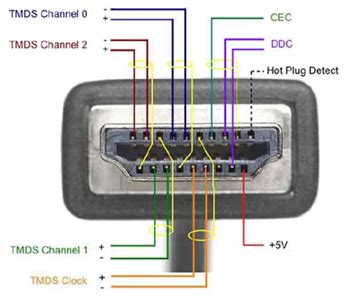 Path to Programmable Blog 10 - MiniZed does DVI/HDMI - element14 Community