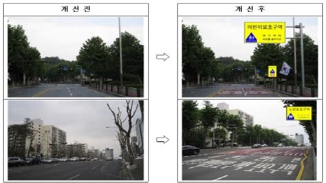 도로교통공단 서울지부 어린이·어르신·장애인보호구역 신규 및 기술지원 시행 경인매일 세력에 타협하지 않는 신문