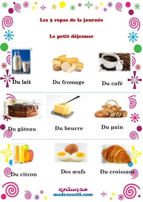 Les Repas De La Journ E French Lessons Creative Crafts Crafts