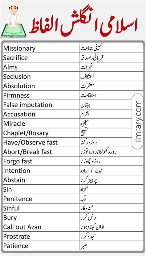 An English And Arabic Language Poster With The Words In Different