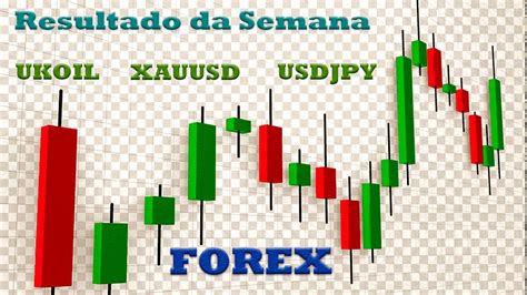 FOREX Setup E Os Resultados By Fimathe YouTube