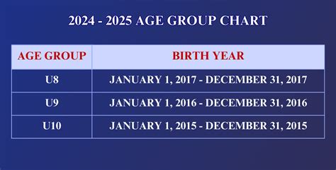 Age Groups 2024 2025 Challenge Soccer Club