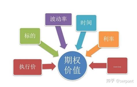 通俗理解布莱克b S期权定价模型 知乎