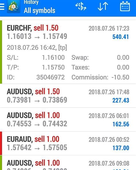 Your Money Stays In Your Forex Account And We Manage Your Fxtrade