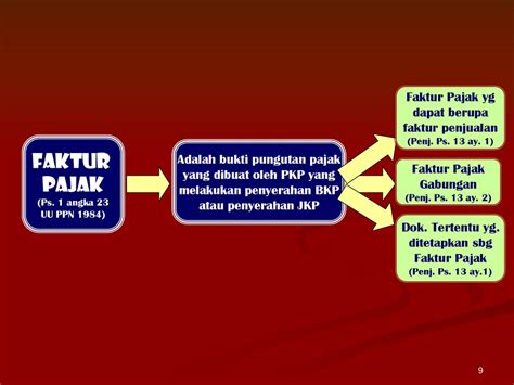 Faktur Pajak Bukti Pungutan Pajak Yang Dibuat Oleh Pengusaha Kena Pajak