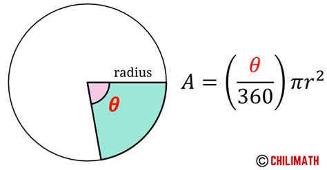 Area Of Sector Formula