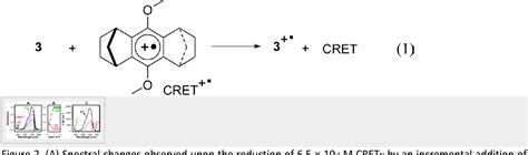 Figure 2 From X Ray Structural Characterization Of Charge