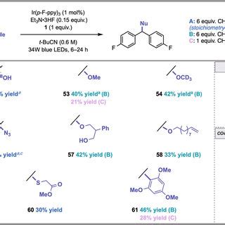 Scope Of C Sp 3 H Difluorination 0 25 Mmol Scale 19 F NMR Yield