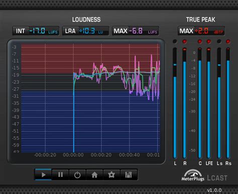 MeterPlugs releases LCAST Loudness Meter (Win & Mac, VST & AU)