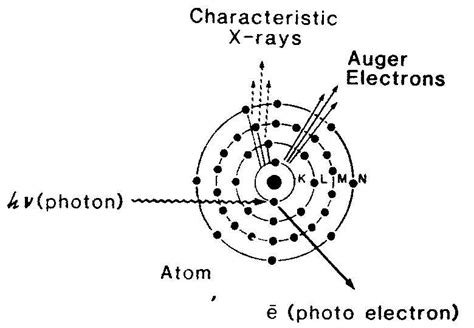 1 Illustration Of The Photoelectric Effect Download Scientific Diagram