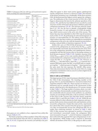 Oxa Beta Lactamases 241 Full