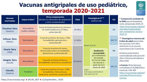 Comienza La Campaña De Vacunación Antigripal Comité Asesor De Vacunas De La Aep