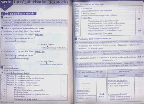 La R Gularisation Des Stocks Cours Et Exercices Corrig Cours Fsjes