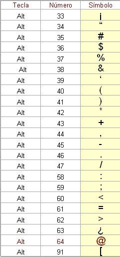 Simbolos De Teclado Combinaciones De Tecla Alt Y Atajos Del Teclado Images