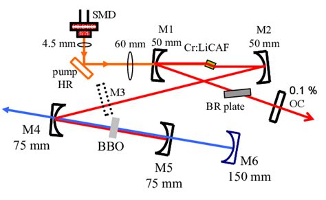 Color Online Schematic Of The Intracavity Cw Blue Generation