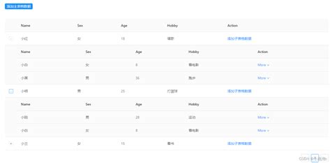 Vue Ant Design 实现嵌套子表格antdesign表格自定义循环
