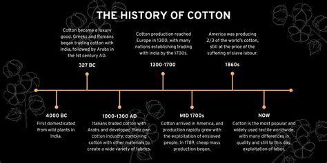 The history of cotton fabric | A tale of trade, politics and industry