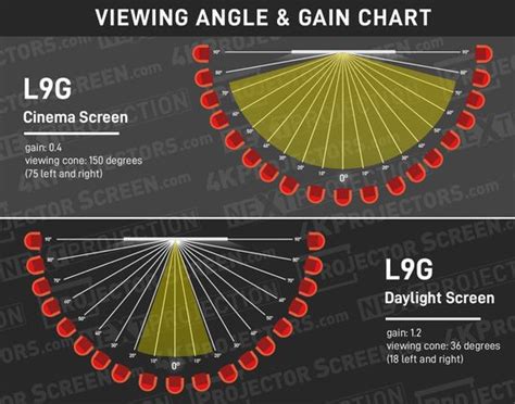 Tri Color Laser TV Vs TV Review The Appliances Reviews