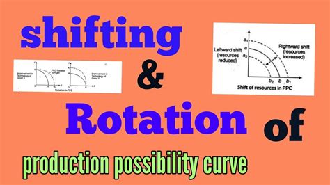 Shifting Of Ppc Curve Rotation Of Ppc Curve Youtube