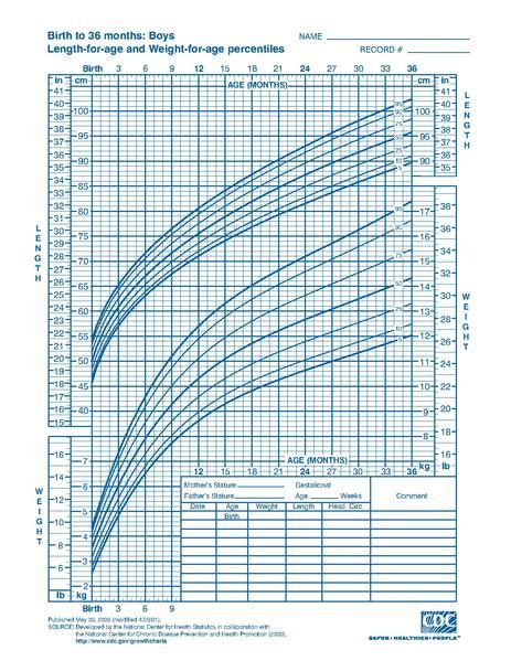 Tracking Growth Understanding Short Stature And Growth Delay