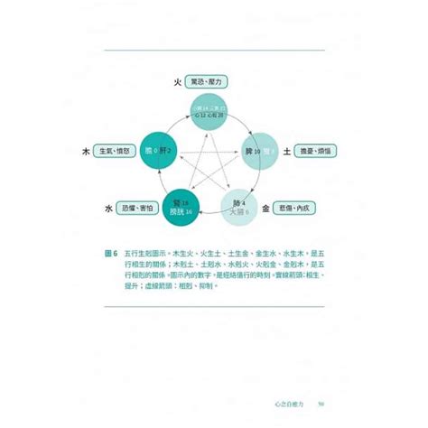 心念自癒力：突破中醫、西醫的心療法 文鶴網路書店