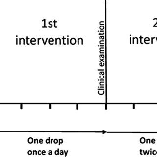 Time schedule of the study. Sublingual administration of atropine ...