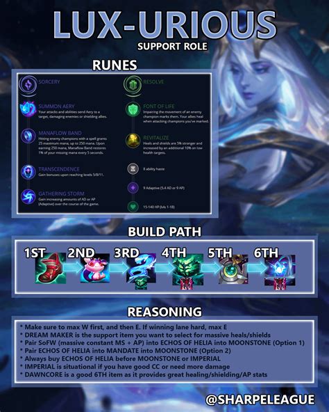 Lux - Season 14 Full Build & Guide on Support and APC (Mid/Bot) - AMA on Builds, Playstyles, or ...