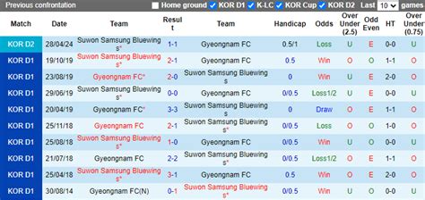 Nh N Nh Soi K O Gyeongnam Fc Vs Suwon Samsung Bluewings H Ng Y