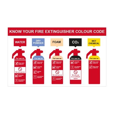 Know Your Fire Extinguisher Sign Rigid 1mm Pvc Board Non Adhesive