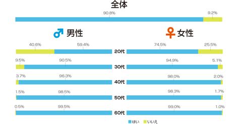 ニッポンのセックス｜初体験、経験人数etc