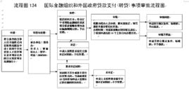 国际金融组织和外国政府贷款图册 360百科