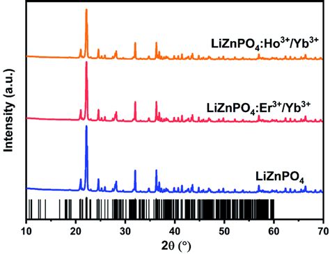 Xrd Patterns Of The Liznpo Liznpo Er Yb Liznpo