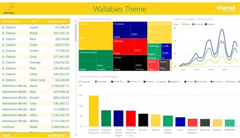 Power Bi Dashboard Showcase 2png Data Visualization Dashboard Showcase Business