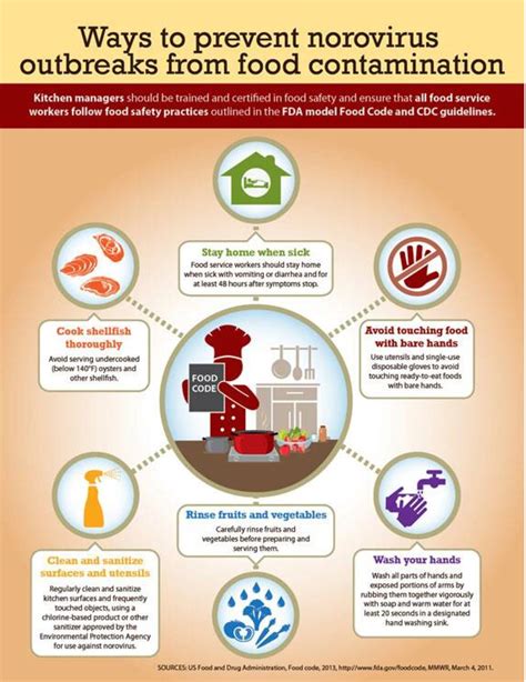 Pin by RedCatNews&Info on Food Safety | Pinterest