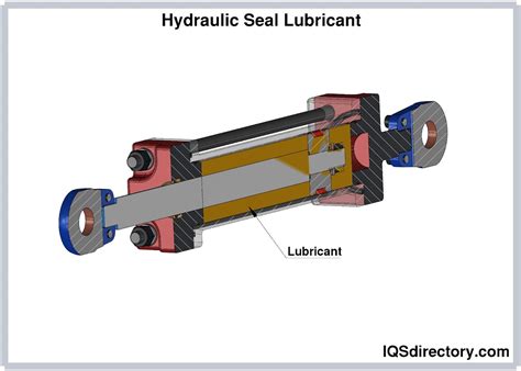 Hydraulic Seals Construction Types Applications And Benefits