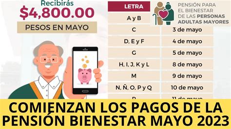 Inicia El Pago De La Pensión Bienestar De Adultos Mayores 2023 Apoyo De