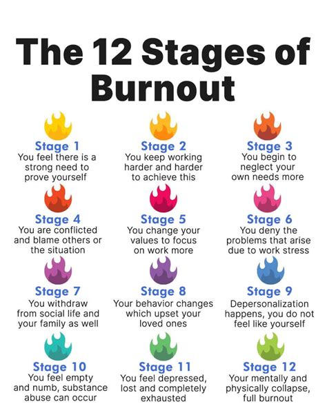 Stages Of Burnout Gag