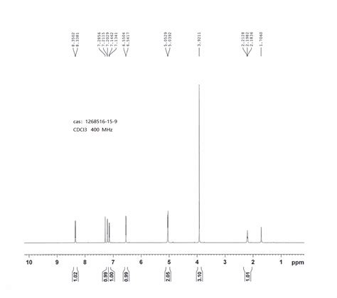 1 methyl 1H pyrrolo 2 3 b pyridin 4 yl methanol 1268516 15 9 核磁图 1HNMR