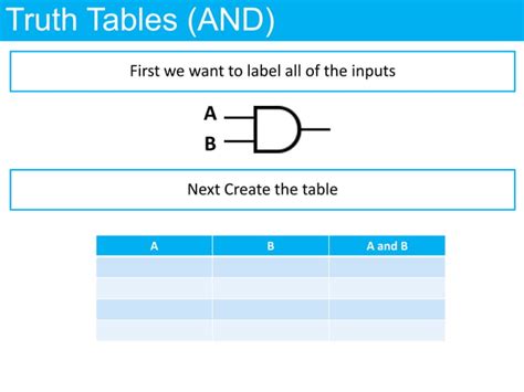 Ocr Gcse Computing Binary Logic And Truth Tables Ppt