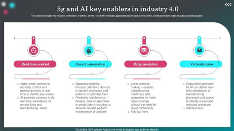 G And Ai Key Enablers In Industry Ppt Slide