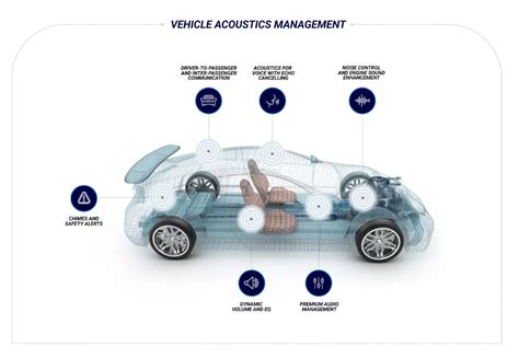 CES 2023: How BlackBerry QNX Turbocharges the Future of Automotive ...