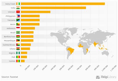 Which Country Produces The Most Cashew Nuts Helgi Library