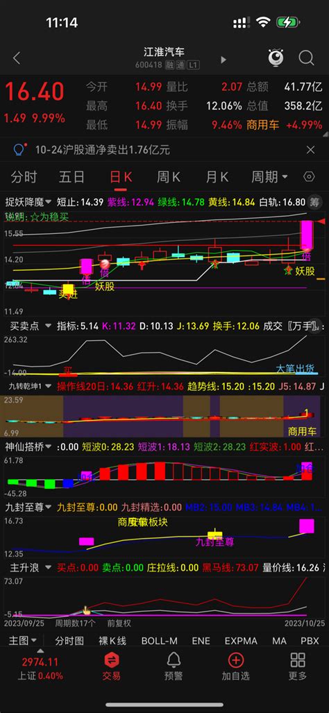 一天全仓亏损30多个点，会不会奔溃？今天我就遇见一位，问我接下来怎么办？这位朋友财富号东方财富网